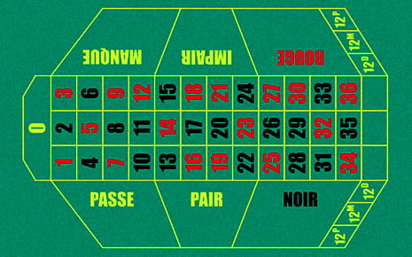 Rappresentazione grafica del tavolo della roulette francese, con l'alternanza tra i numeri rossi e neri, le aree dedicate a quelli pari e dispari, passe e manque, neri e rossi e le dozzine.