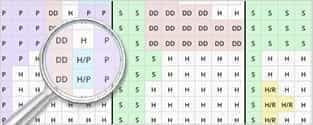 Blackjack Strategy Tables enable you Optimise Each Hands